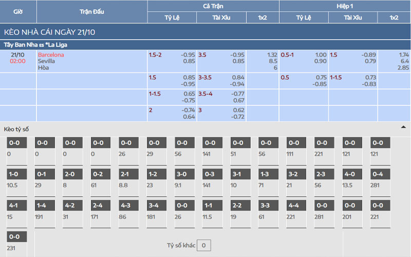 Nhận định kèo Barcelona vs Sevilla
