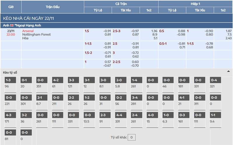 2 ty le keo ars vs not Nhận định kèo Arsenal vs Nottingham